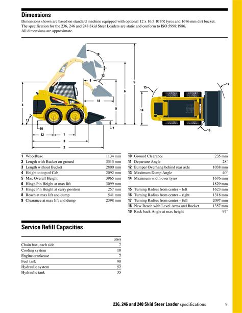 cat 246 skid steer specifications|caterpillar skid steer size chart.